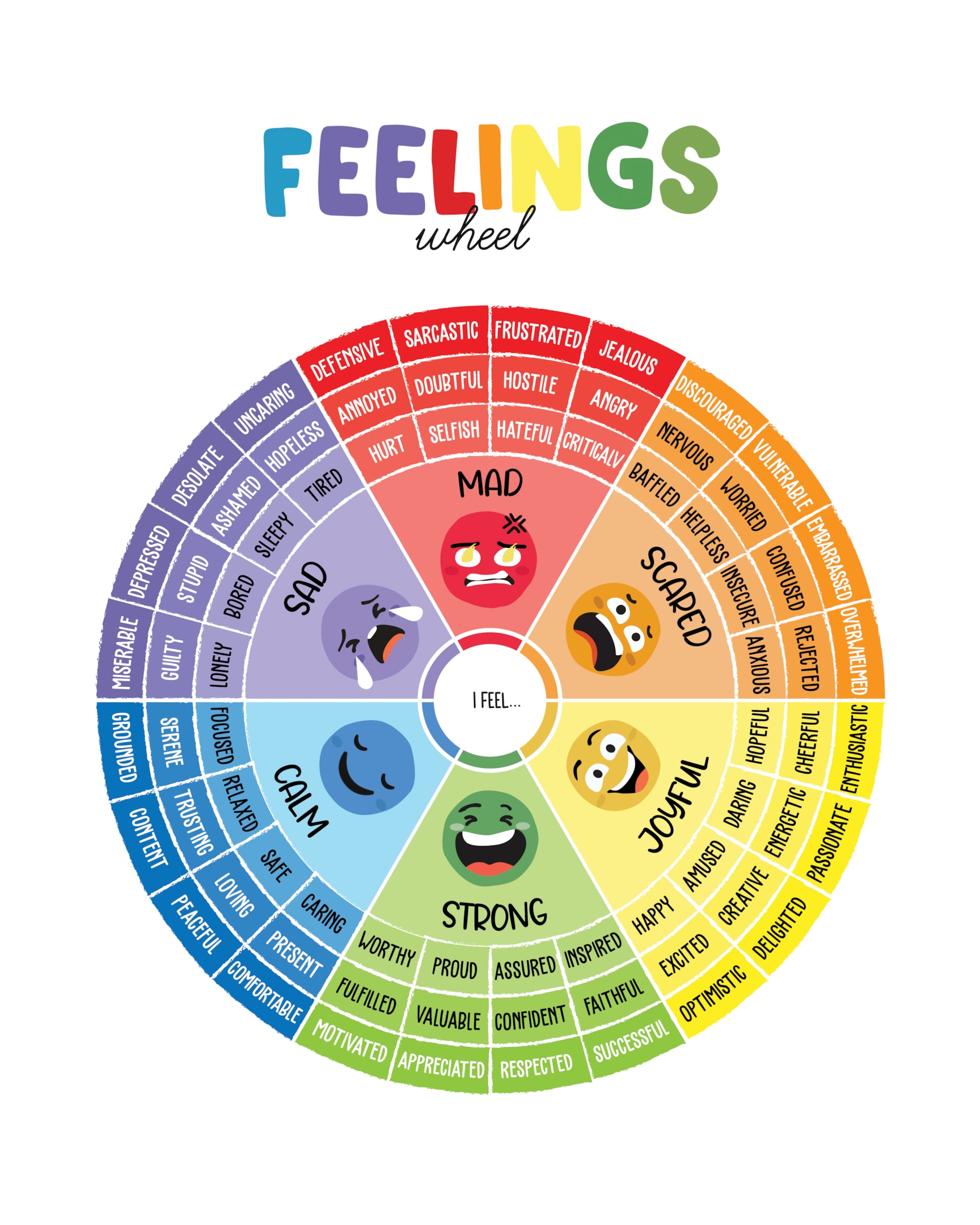 emotional chart for enhancing emotional intelligence